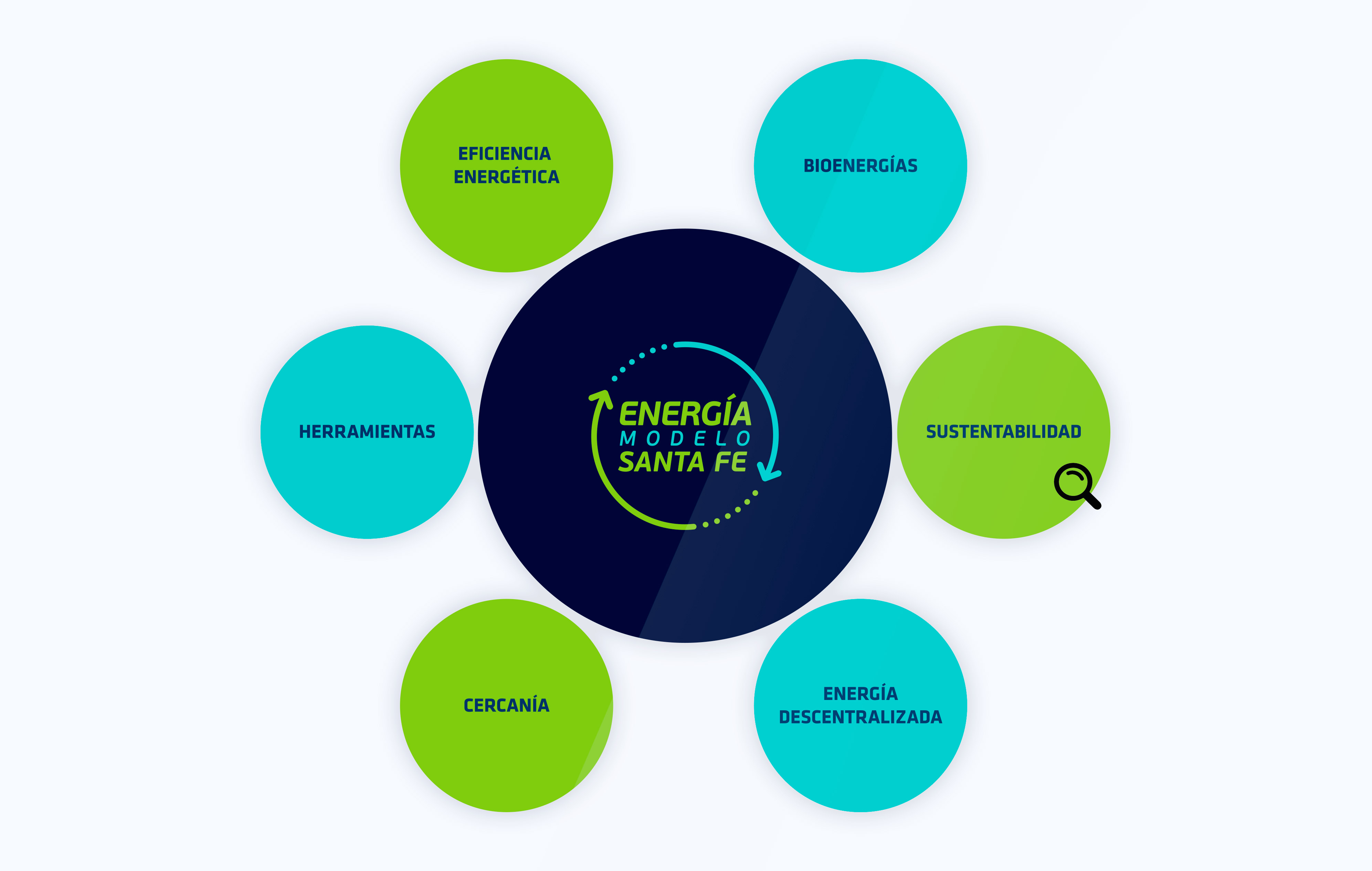 ENERGÍA MODELO SANTA FE